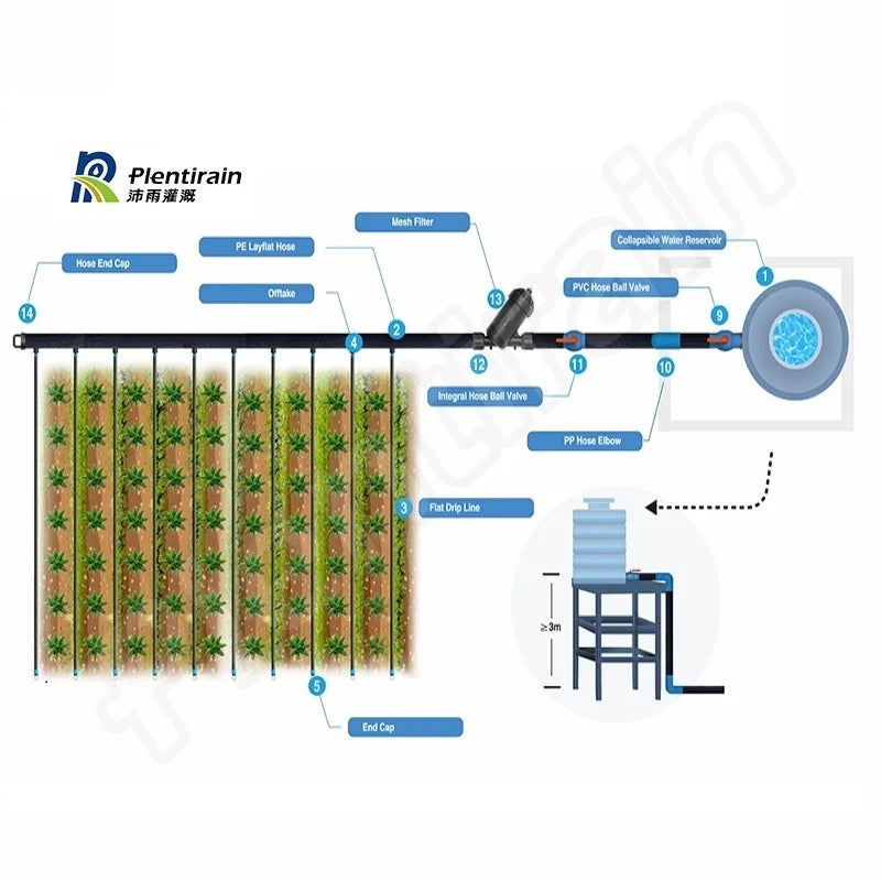 2 Hectare Drip Irrigation System Free Design Farm Flat Tape Drip Irrigation System