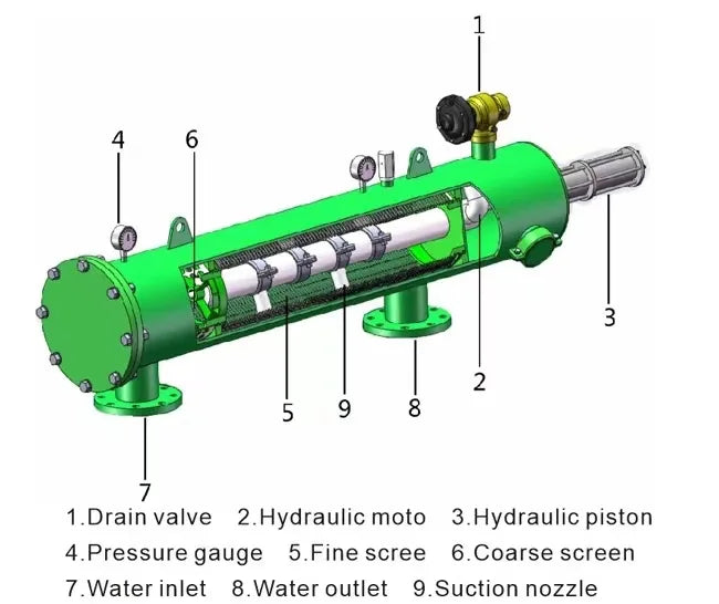 Watering Irrigation System Hydraulic Horizontal Screen Filter 3''(DN80mm) 100m³/H Water Filter Irrigation Filters Agriculture