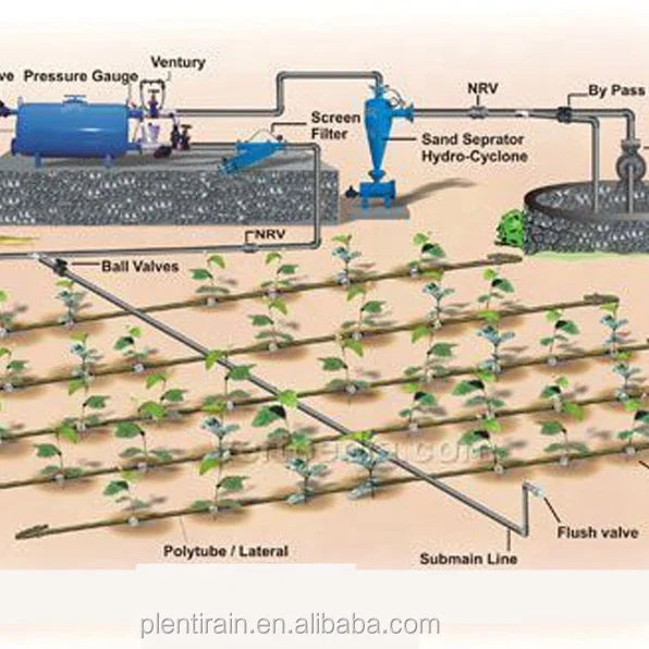 Agricultural Farm System Irrigation Drip Tape