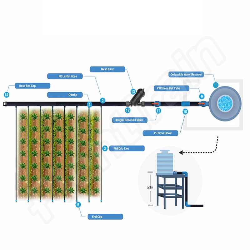 Hebei Plentirain Watering 16mm Drip Tape Plastic Drip Irrigation Kit for 2 Hectares