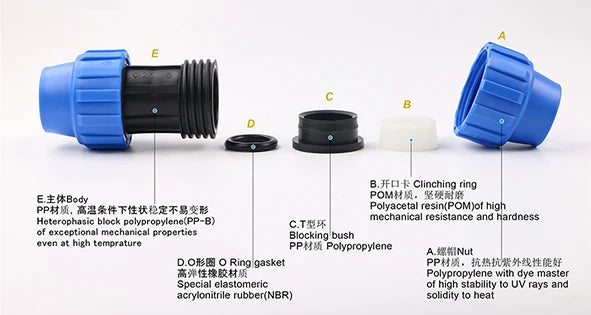 工厂出口压缩配件耦合适配器连接器