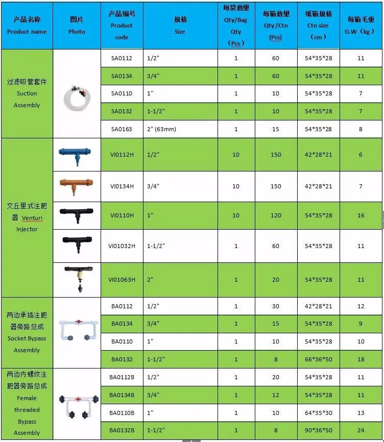 Different Size Venturi Suction Assembly in China /made in Other Watering & Irrigation Agriculture Drip Irrigation System