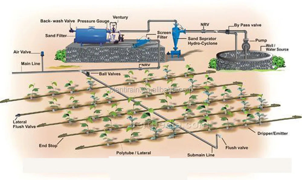 1Hectare 5 Acres Design Drip Irrigation System