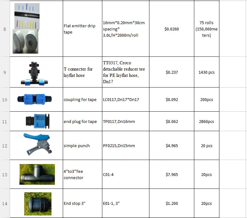 Plentirain 1 Hectare Design Agricultural Farm Irrigation Systems