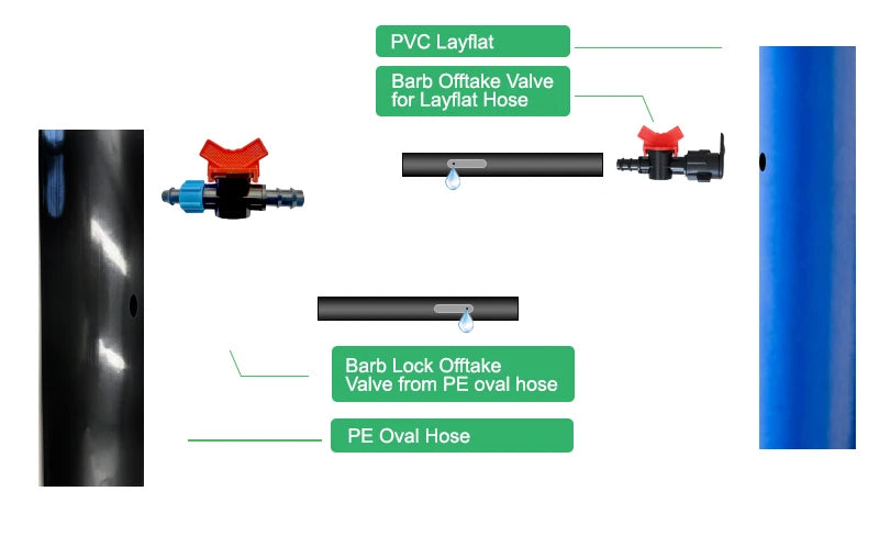 Plentirain Agriculture Irrigation System Drip Irrigation Pipe Barbed Valve Accessories Drip Tape Fittings Offtake Valve