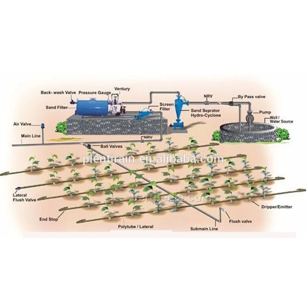Design 0.5Ha 1 Ha 2Ha Agriculture Drip Irrigation Automatic Farm Drip Irrigation Systems