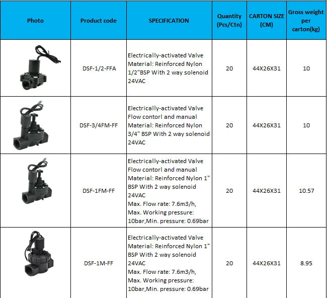 Plentirain 1 Inch Plastic Solenoid Water Valves for Irrigation or Sprinkler System