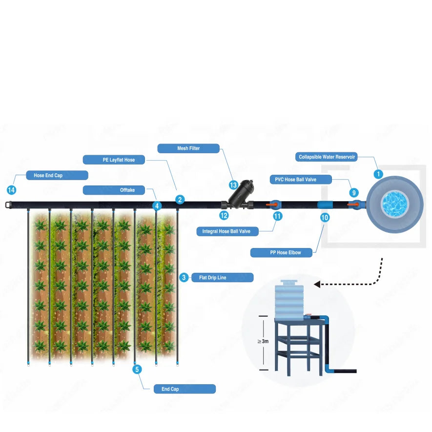 250 M2 Drip Irrigation System Kit Free Design Agriculture Farm Irrigation System