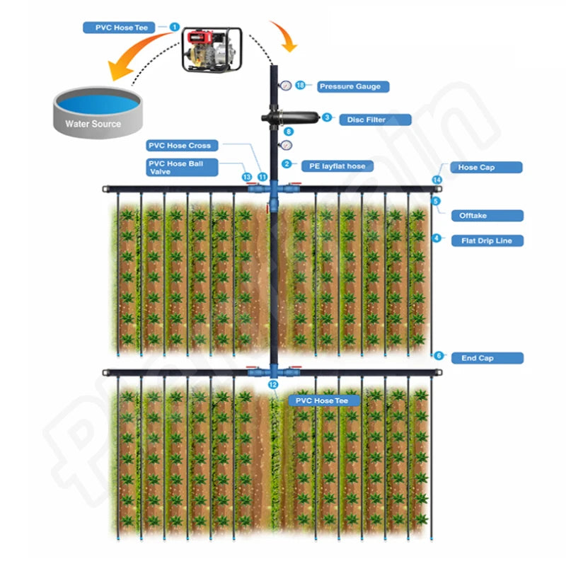 2 Hectare Drip Irrigation System Free Design Farm Flat Tape Drip Irrigation System