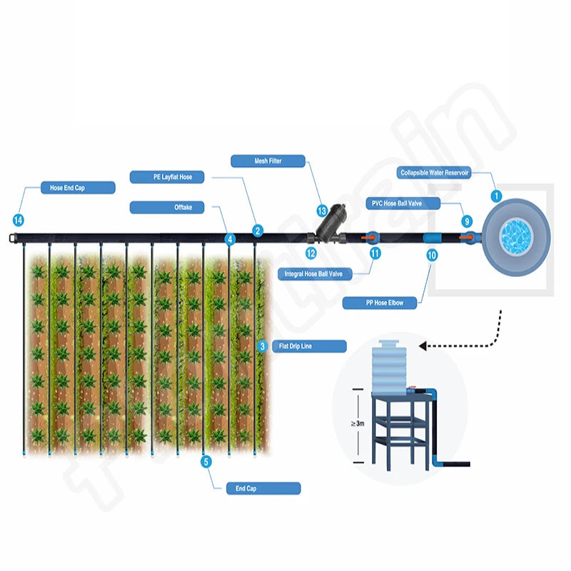 1000m2 Customized Agriculture Farmland Gravity Drip Irrigation System