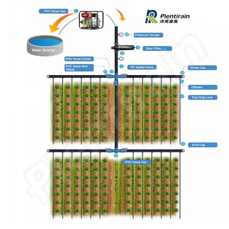 Hebei Plentirain Watering 16mm Drip Tape Plastic Drip Irrigation Kit for 2 Hectares