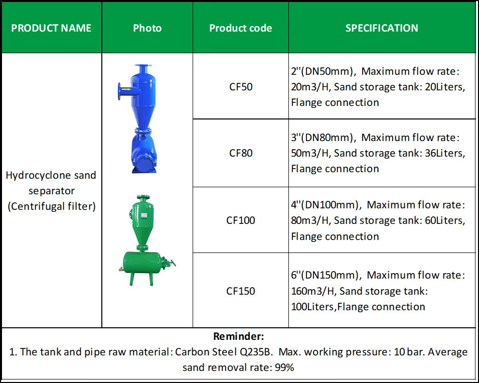 Drip Irrigation Disc Industrial Water Treatment Hydraulic Sand Centrifugal 3inch Hydrocyclone Filter