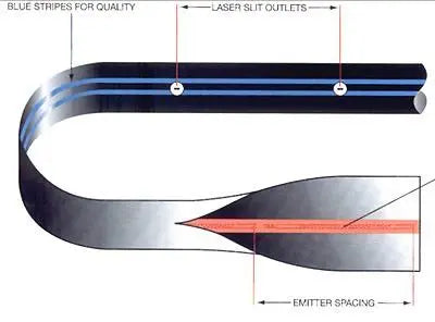 Plentirain Drip Tape with Continuous Labyrinth with Competitive Price for Morocco Market