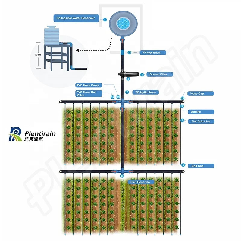 1 Hectare Design Agricultural Drip Irrigation System
