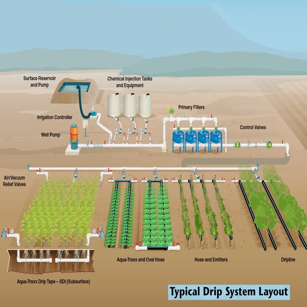 China Supplier Designed 5 Acres Typical Drip Irrigation System