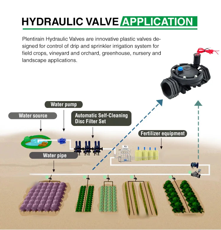 Pressure Reduce Control Valve Solenoid Electric Hydraulic pilot Irrigation Female Threaded Electric Valve