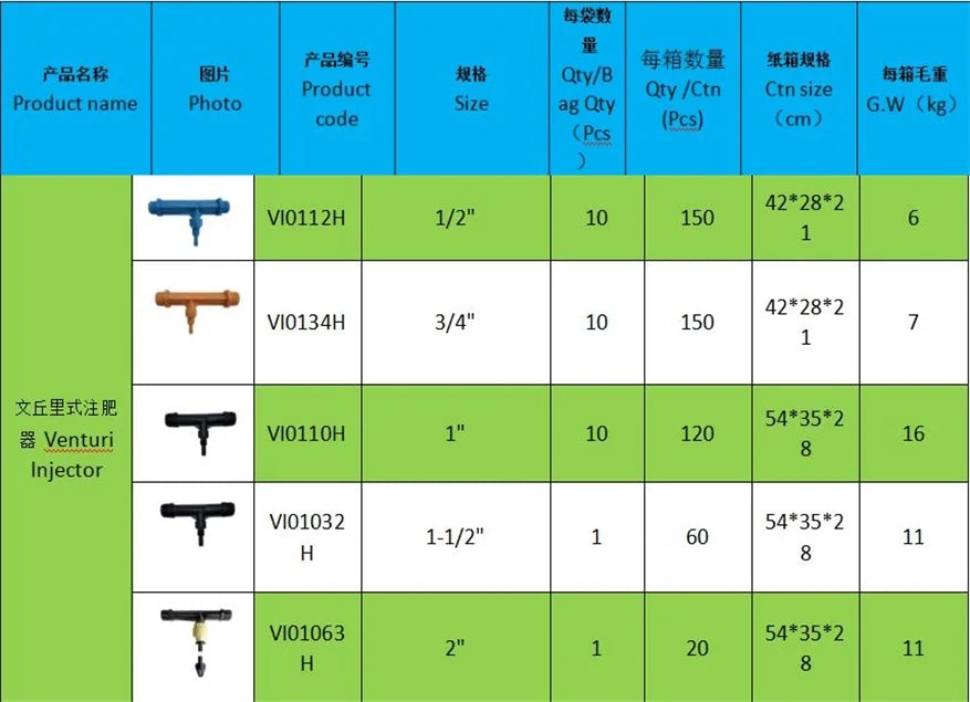 Different Size Venturi Suction Assembly in China /made in Other Watering & Irrigation Agriculture Drip Irrigation System