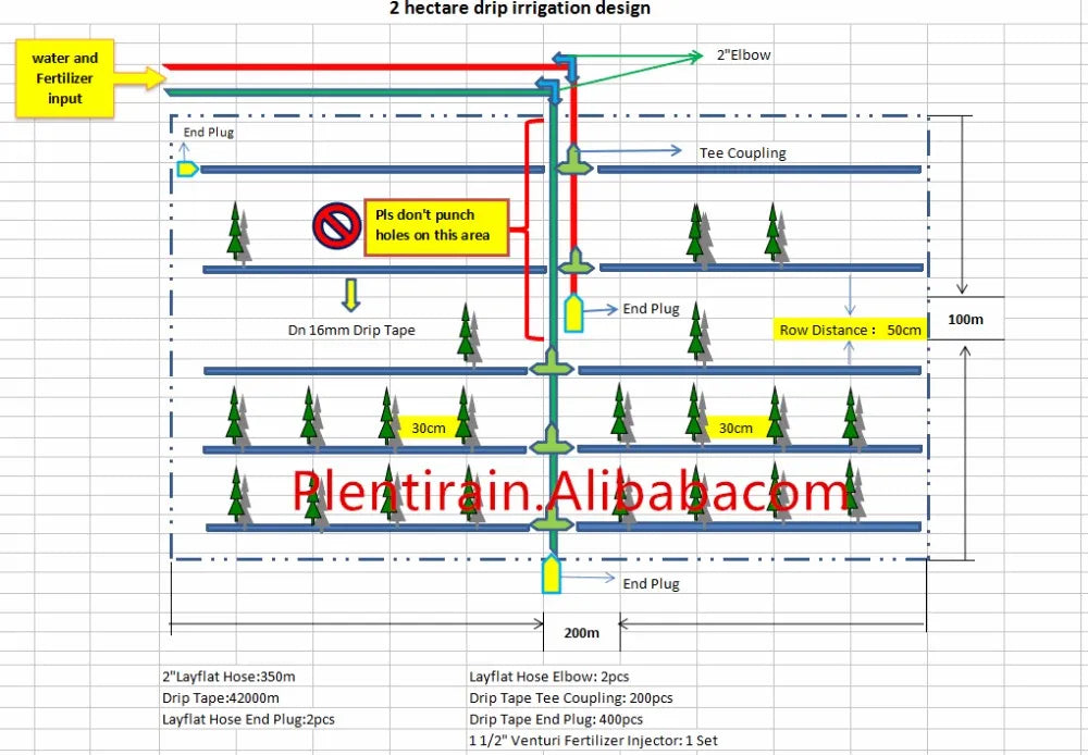 Designed Agriculture Drip Irrigation System for 2 Hectares