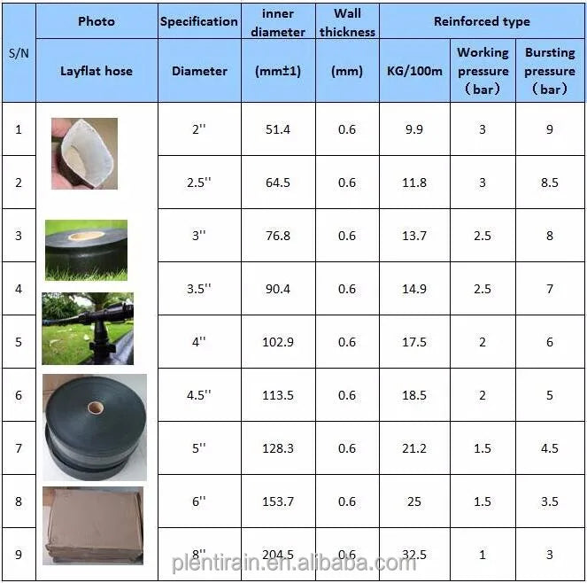 High Quality 2-Inch PE Layflat Hose for Drip Irrigation System Reinforced Plastic From China for Garden and Home Use