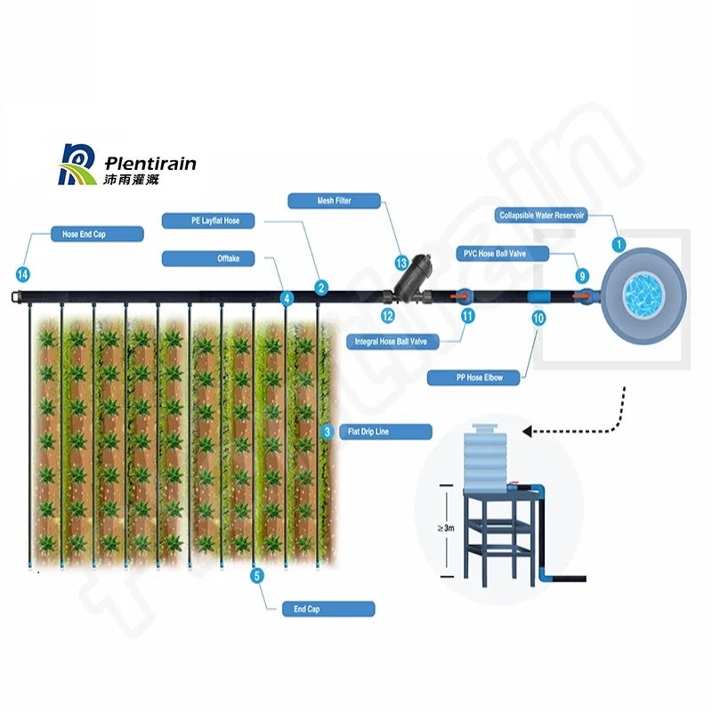 1 Acre Drip Irrigation System Kit Agriculture Watering Greenhouse Irrigation System