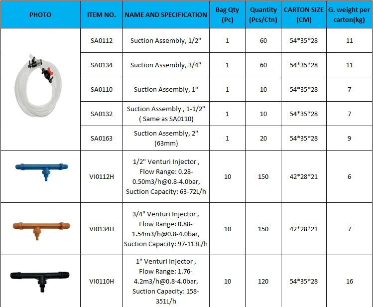 Factory Direct 3/4\" Venturi Fertilizer Injector for Agricultural Irrigation System Plastic Economically Priced Made China