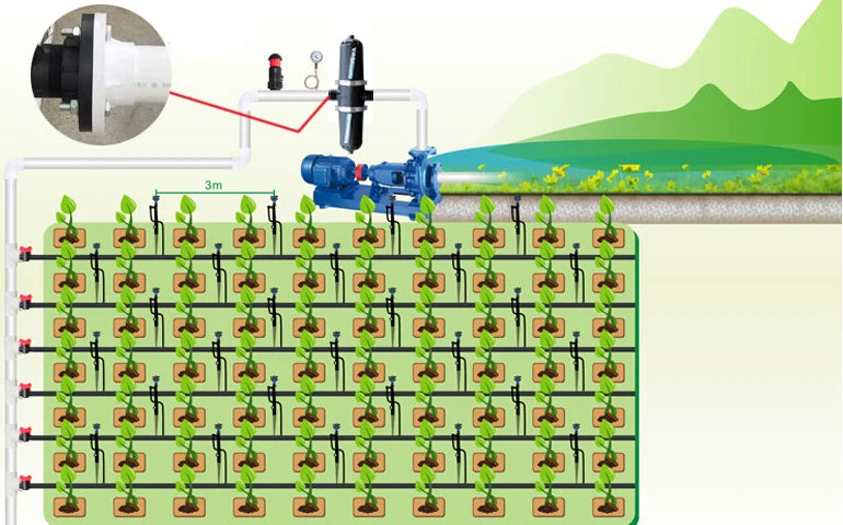 Automatic Self Cleaning Disc Filter  Irrigation Water for Drip Irrigation System